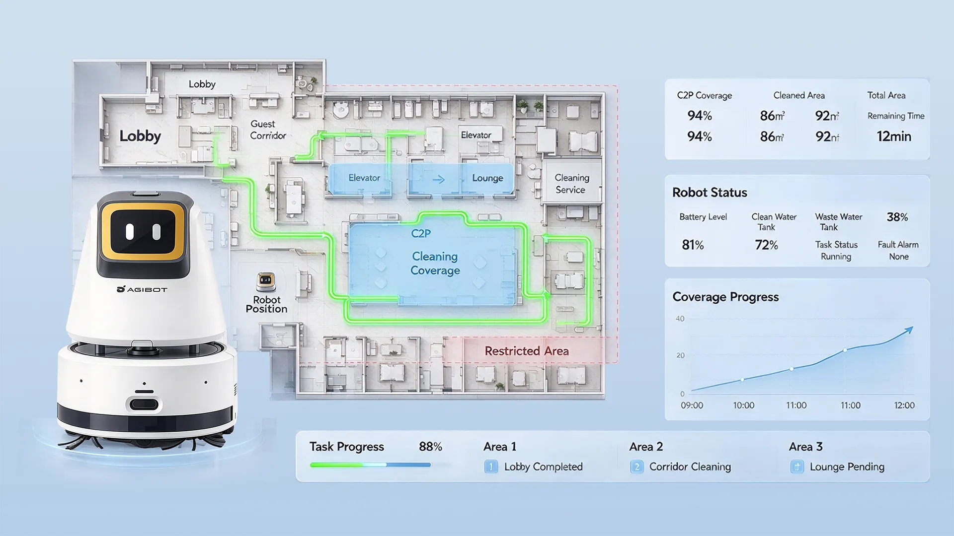 C2P coverage and task data in the Robot Link console (interface illustration)