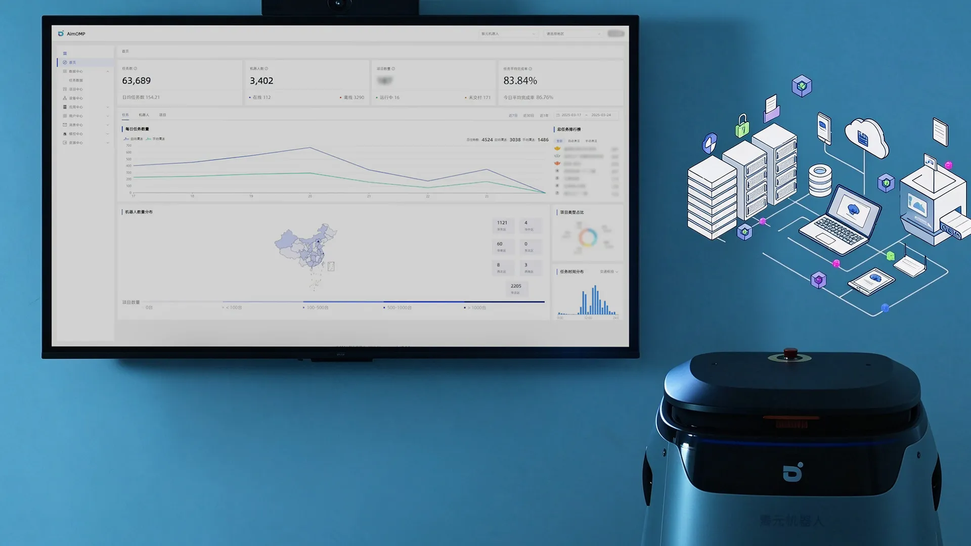 AimOMP console showing coverage and task data (interface illustration)
